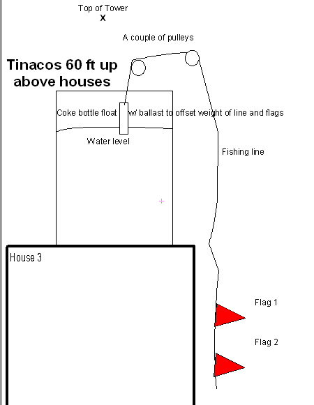 [Image: FLATFLG.bmp]